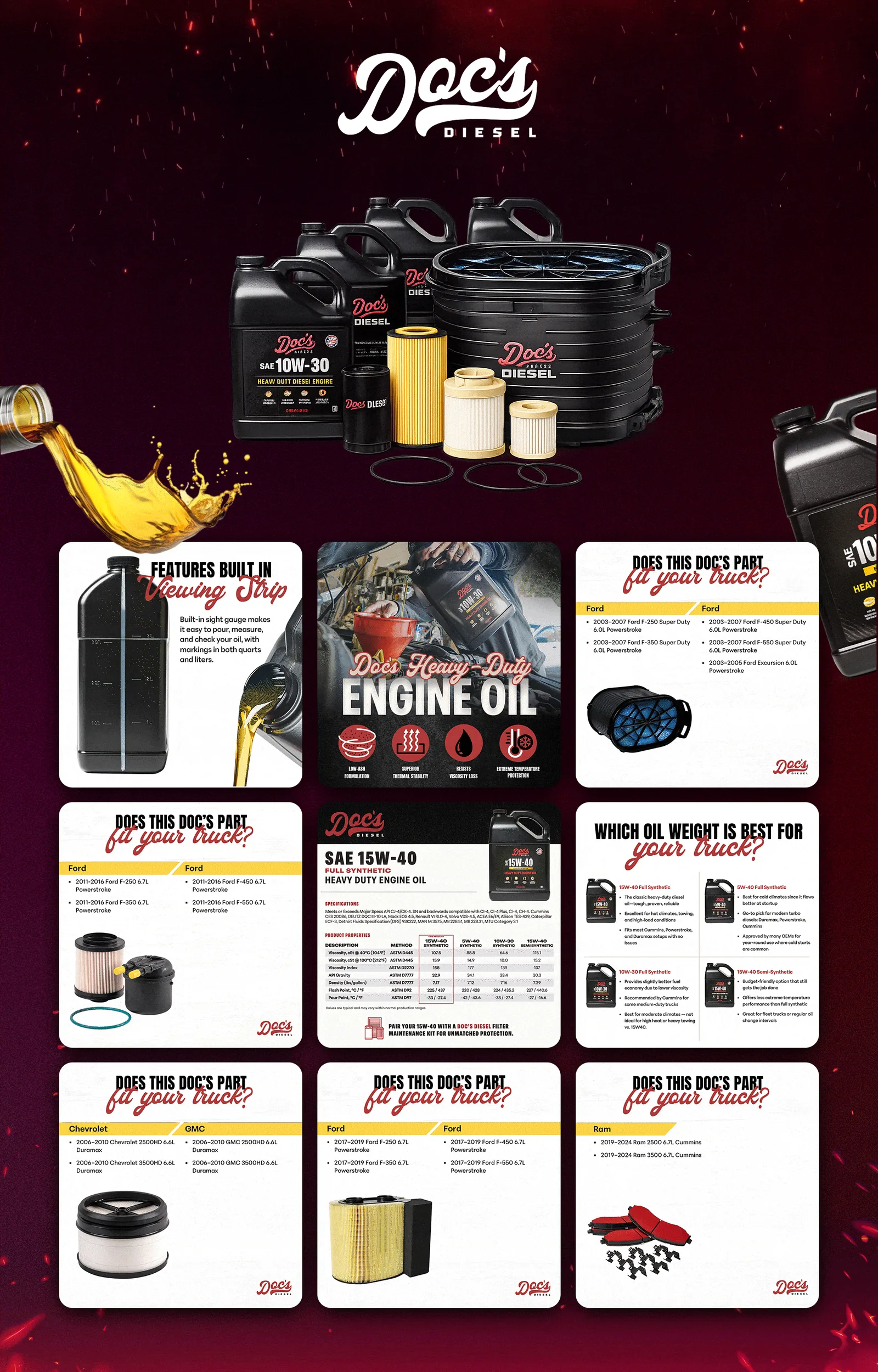 Doc's Diesel Amazon A+ product modules